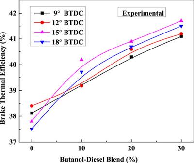 Computational fluid dynamic analysis of the effect of inlet valve closing timing on common rail diesel engines fueled with butanol–diesel blends